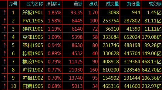 延安餐厨废弃物回收